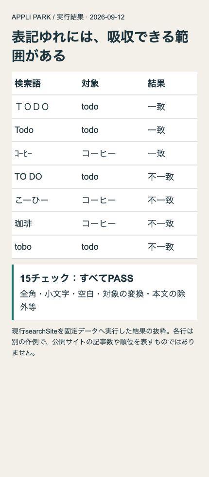 検索処理の実行結果。ＴＯＤＯ・Todoはtodoに、半角ｺｰﾋｰはコーヒーに一致。TO DO・こーひー・珈琲・toboは、それぞれの対象に不一致。