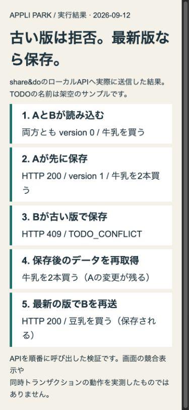 ローカルAPIの実行結果レポート。Aの保存は200、Bの古い版の保存は409、再取得後はAの変更が残る。Bの内容を最新の版番号で再送すると200で保存された。
